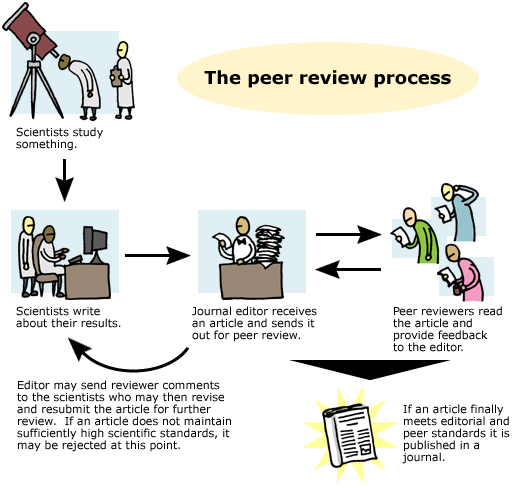 peerreview